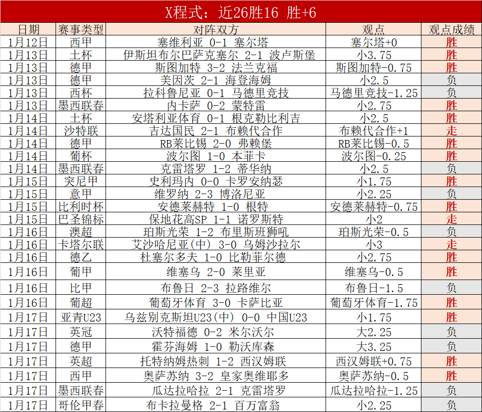 张本智和,领先险被吉,村真晴逆转,新葡京,新葡京app,新葡京娱乐,新普京赌场