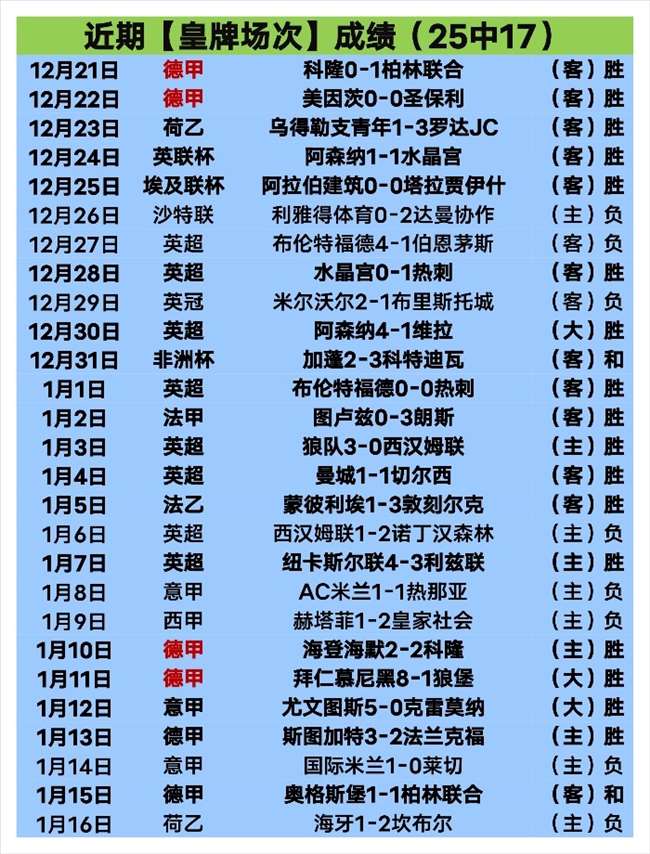 烏度卡,部分球員近,期投篮未達,新葡京,新葡京app,新葡京娱乐,新普京赌场