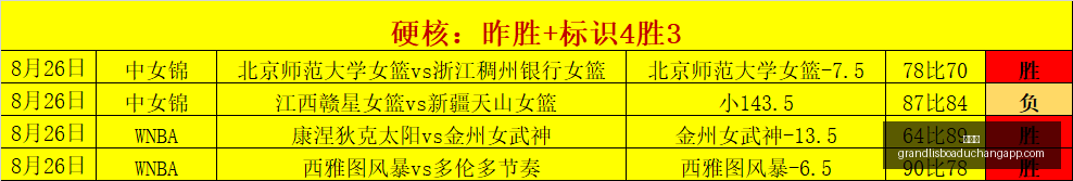 终极备战攻,中国男篮青,岛集结备战,新葡京,新葡京app,新葡京娱乐,新普京赌场