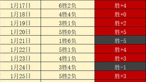 丁威迪谈东眉交易：各抒己见无妨，但请勿贬低浓眉价值